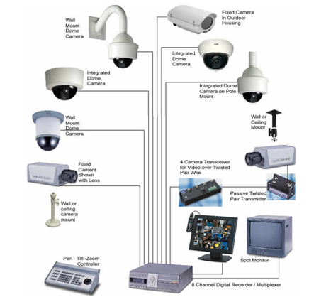 CCTV recorder and camera system