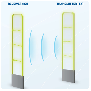 RF Easydet product