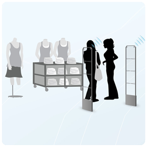 Store Monitor product